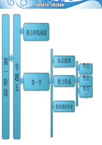 【二轮推荐】三维设计2013年高考数学(理)二轮复习 专题五 配套动漫课件 第一节   直线与圆