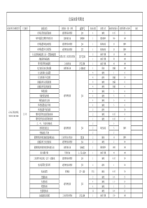 设备润滑表1118