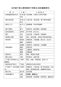 五年级下册语文人物形象的个性特点