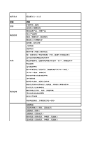 淘宝天猫京东活动规划安排表