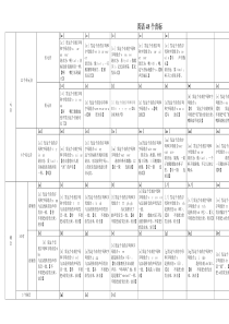英语音标及字母组合快速记忆法