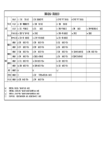 英语音标发音表(带读音)