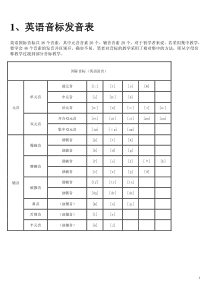 英语音标发音表及发音规则(全)