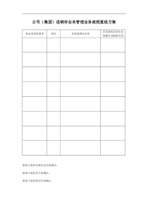 公司（集团）进销存业务管理业务流程重组方案