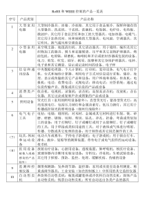 RoHS产品分类
