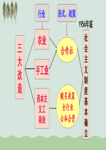 第6课艰辛探索与建设成就
