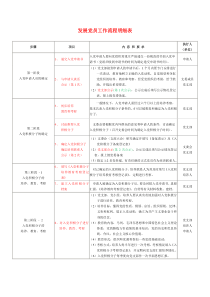 新编发展党员工作流程表
