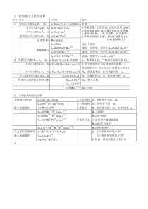 换热器内阻力损失计算