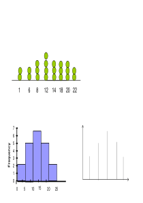 正态分布图--直方图的关系