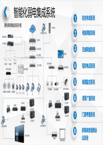 弱电系统集成的子系统-了解一下