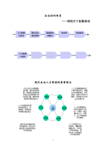 拓展训练：企业培训体系-明阳天下拓展