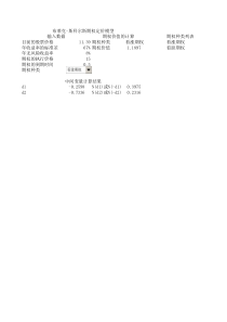 实验一——隐含波动率的计算
