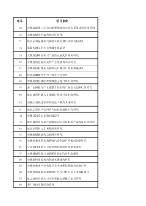 2012年软科学计划立项名单1