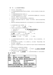 人力资源管理选择题