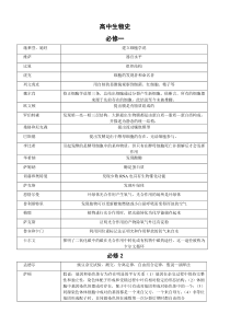 高中生物学史(人物贡献总结)