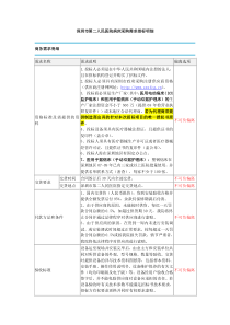深圳市第二人民医院病床采购需求指标明细
