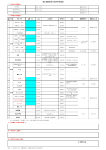 项目预算财务分析评审明细表-模板