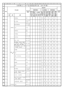 bd重点工业产品质量监督目录(XXXX年版)