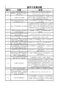 脑卒中试题20130815