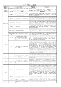 吊车、天车工安全作业标准