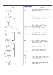 异常停线处理流程图