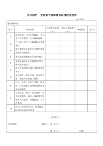 安全防护、文明施工措施费使用情况考核表