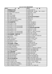 企业CIVI设计基础系统清单