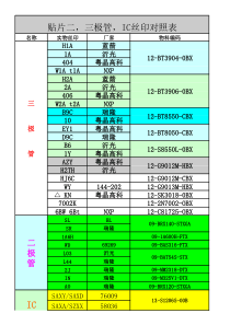 贴片三极管丝印对照表