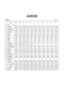 总成本费用估算表