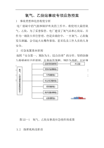氧气、乙炔站事故专项应急预案