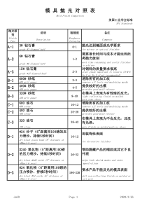 SPI美国标准模具抛光对照表