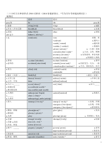 2019考研英语二十小时速记神表秒杀3100词
