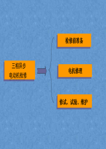 三相异步电动机检修方法