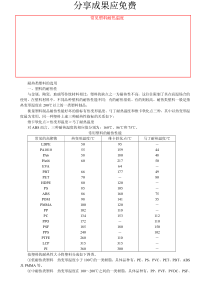 常用塑料耐热温度