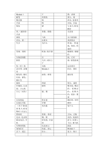 外研版英语(新版)七年级下册单词表(听写版)
