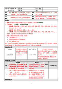岗位说明书模板(含编写要求)