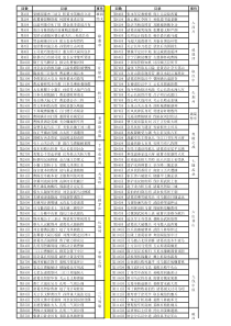 《三国演义》目录及大事件