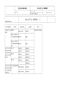 CE认证产品、检测标准(一)
