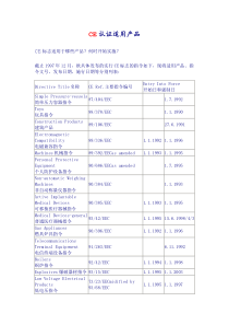 CE认证适用产品