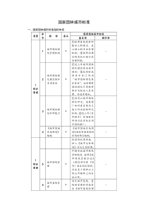 国家园林城市标准