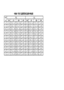 中国6-18岁儿童营养状况的BMI标准