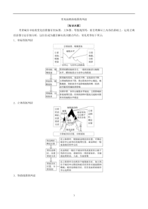 高考地理专题4.2-常见地租曲线图的判读-解图释含义含解析