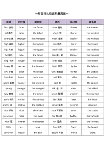 比较级(完整版)