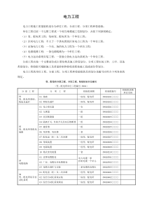 电力工程的单位工程、分部工程、分项工程和检验批的具体划分及编号