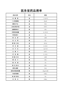 医务室药品清单