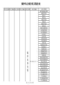 锅炉分部分项划分
