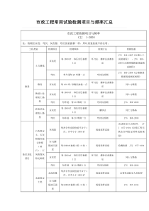 市政工程常用试验检测项目与频率汇总