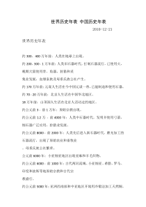 71世界历史年表 中国历史年表