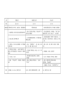 (历史学考研)古代美洲文明