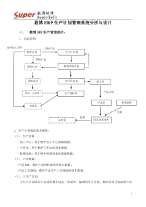 87ERP生产管理系统方案